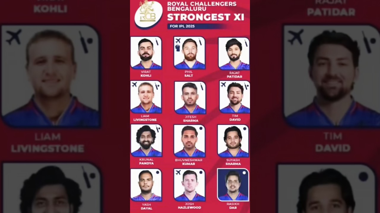 Rcb New Playing 11 Ipl 2025 😱 | Royal Challengers Bengaluru Comfort Playing 11 हुआ धोषित 😯😱 #rcb