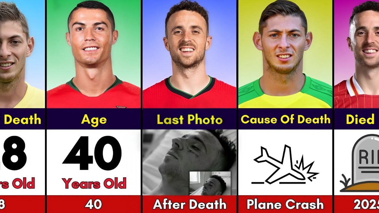 Comparison: Ronaldo Vs Diogo Jota Vs Emiliano Sala