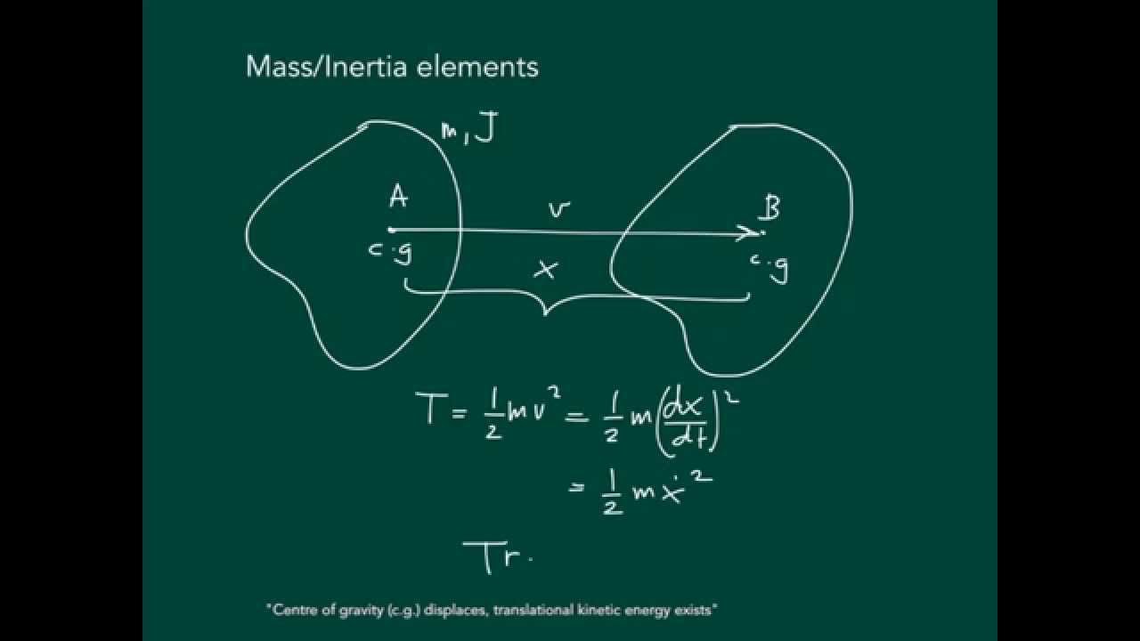 Mechanical Vibration: Mass-Inertia Elements