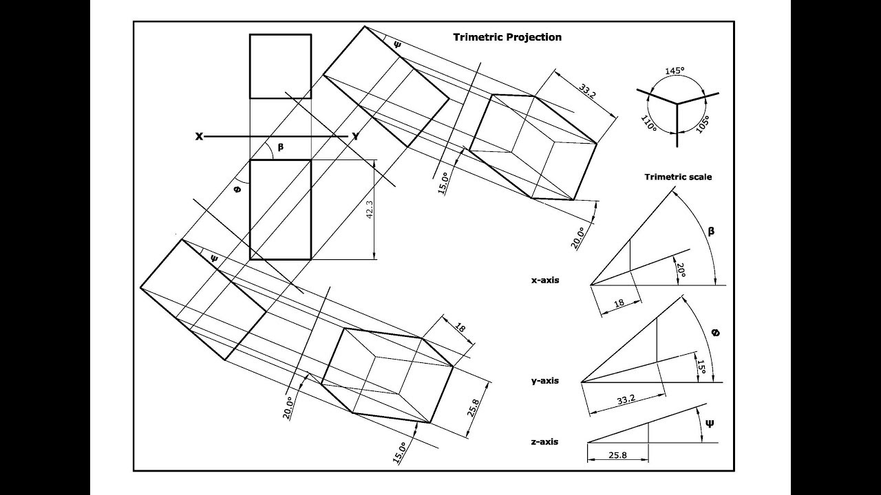Trimetric projection and trimetric scale
