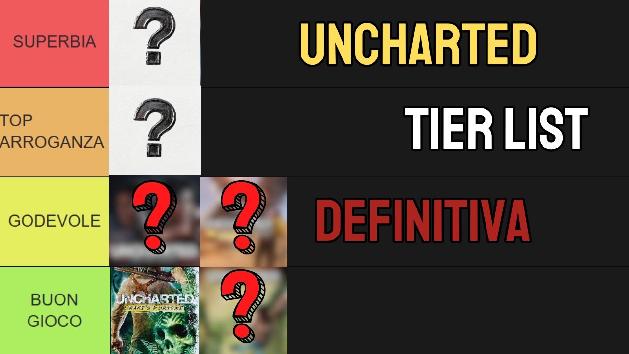 Uncharted: La Tier List Definitiva