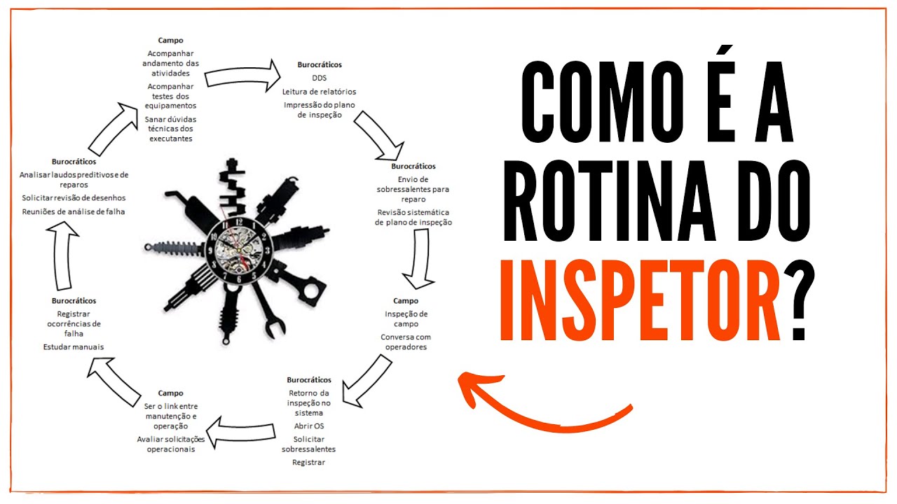 A Rotina do Inspetor