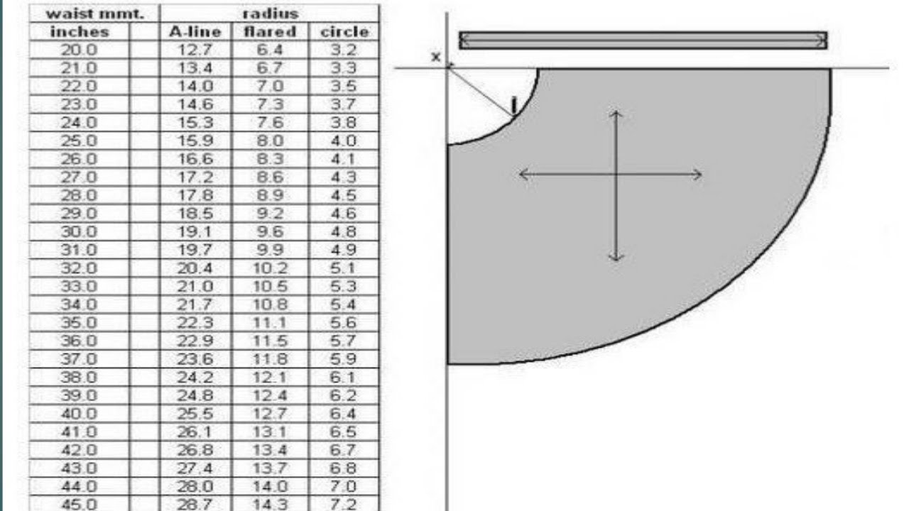 Full Circle Skirt  Waist Measurement Chart (22 to 40) Waist Size...👍