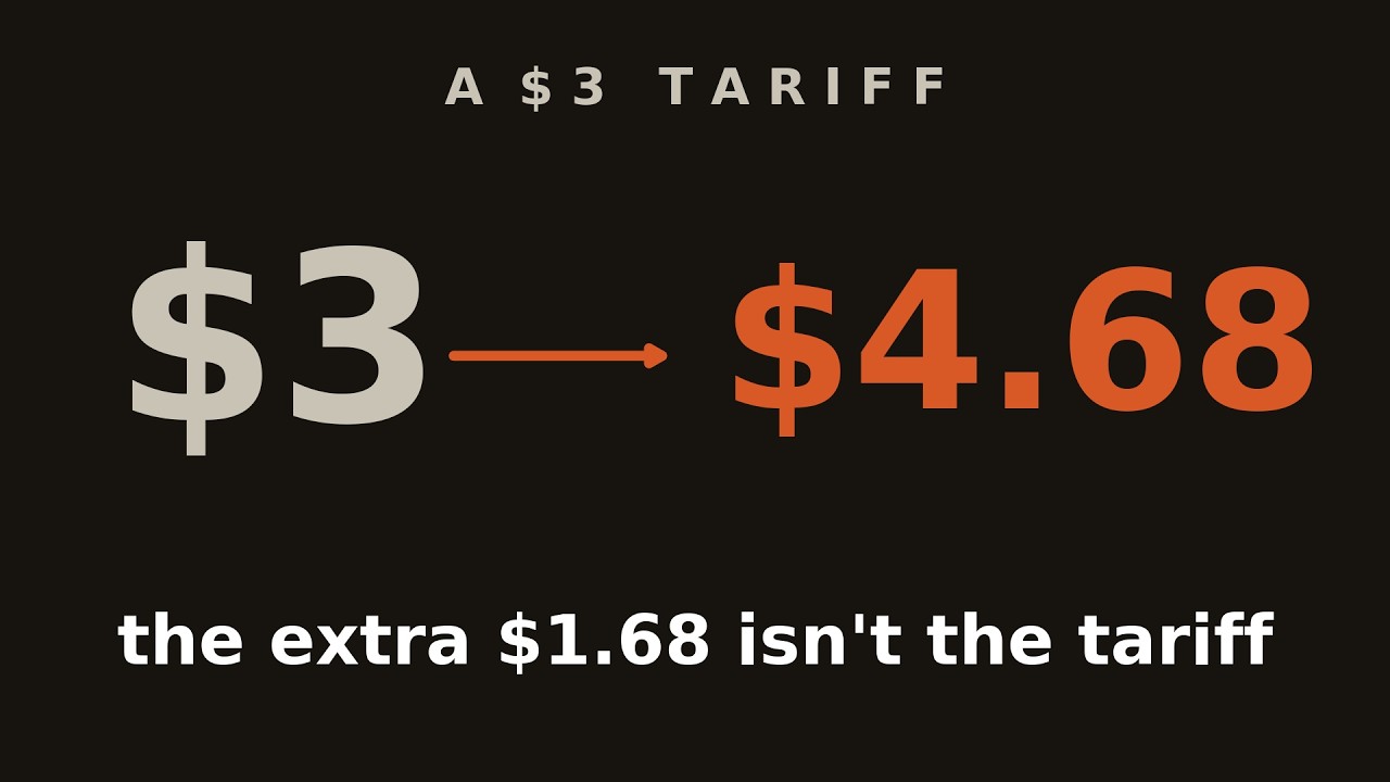 Why a $3 Tariff Costs You $4.68