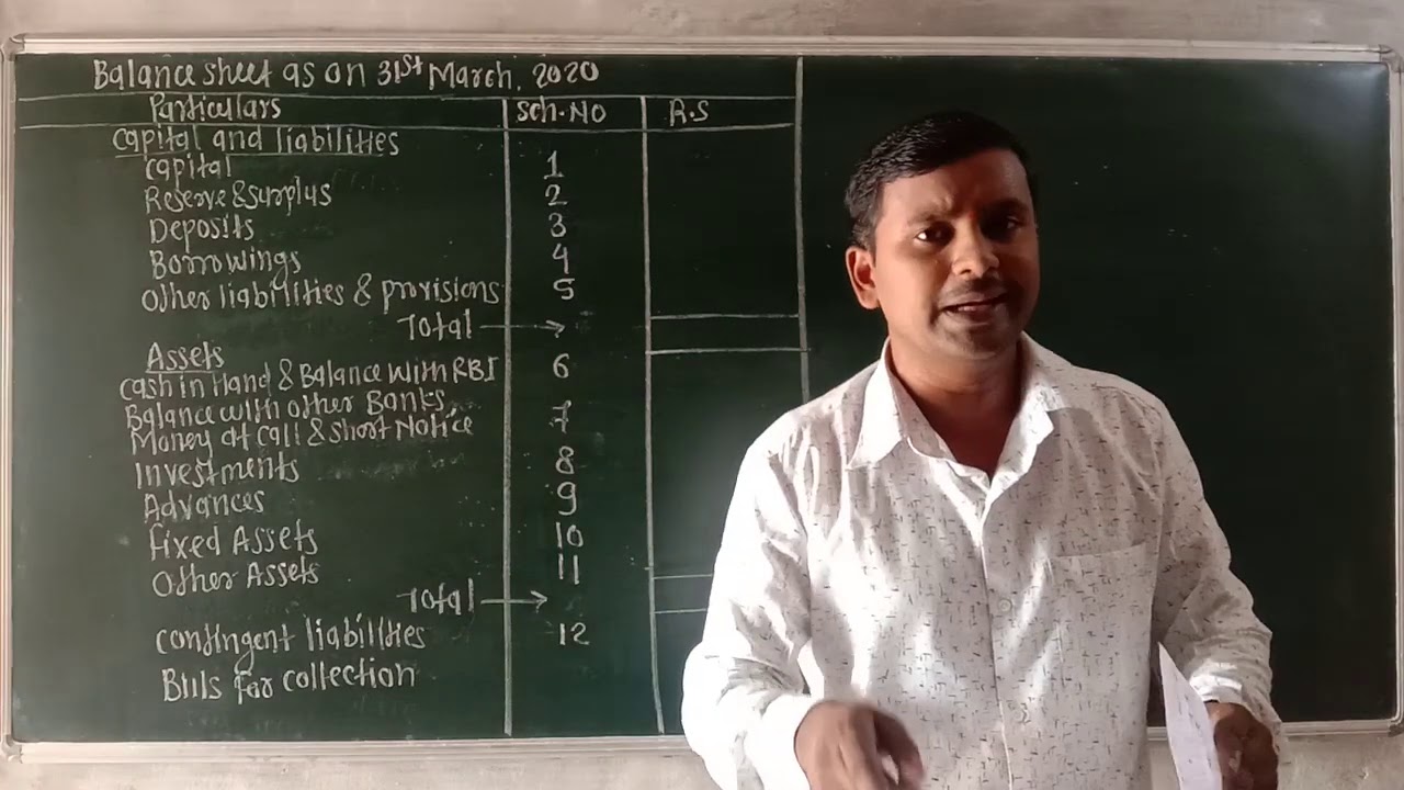 Bank Final Accounts - Preparation of Balance Sheet with Necessary Schedules