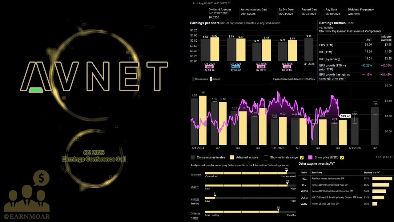 $AVT Avnet Q2 2025 Earnings Conference Call