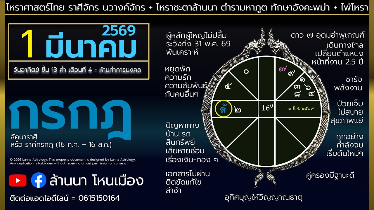 กรกฎ ดูดวง มี.ค. 2569 ;) จบทุกอย่างเริ่มต้นสิ่งดีงาม