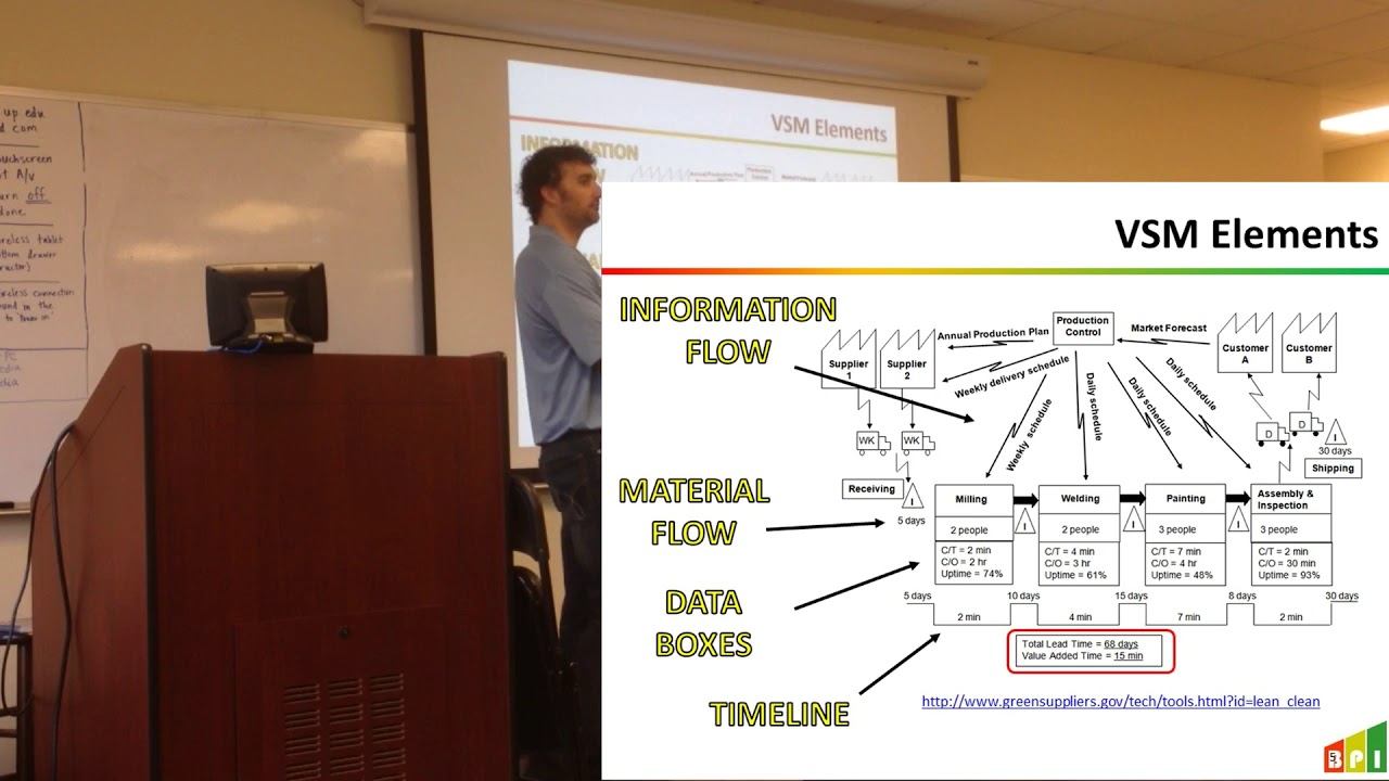Free Value Stream Mapping (VSM) Workshop Course in Portland, Oregon