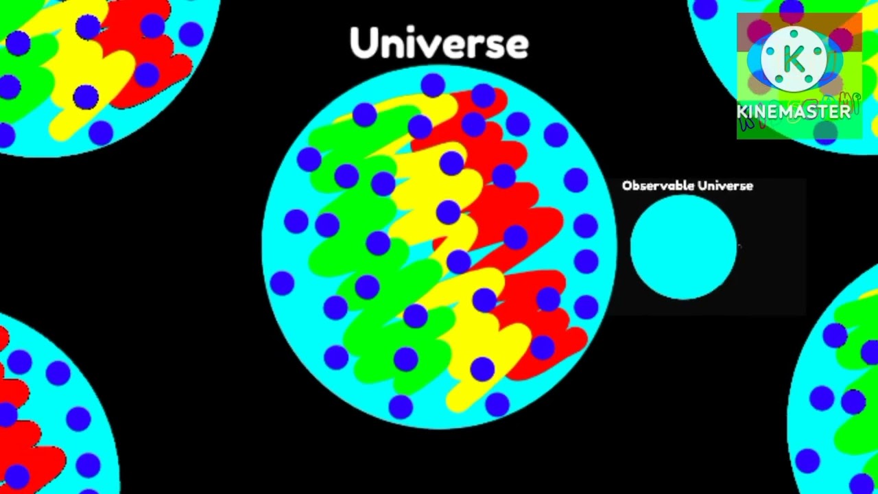 Universe Size Comparison KineMaster 2019 - 100+ OBJECTS!! by Poukidscamp