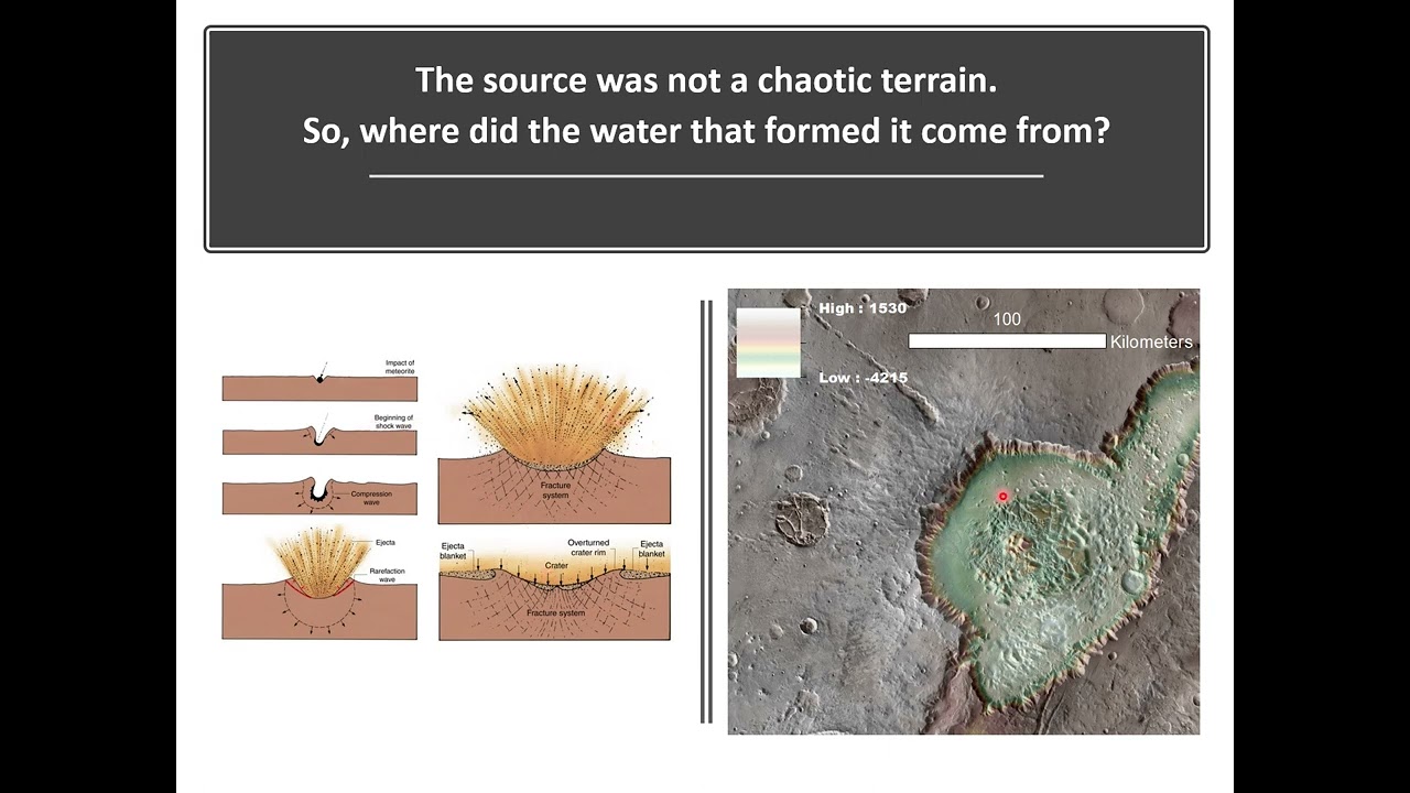 The Subsurface Habitability of Mars