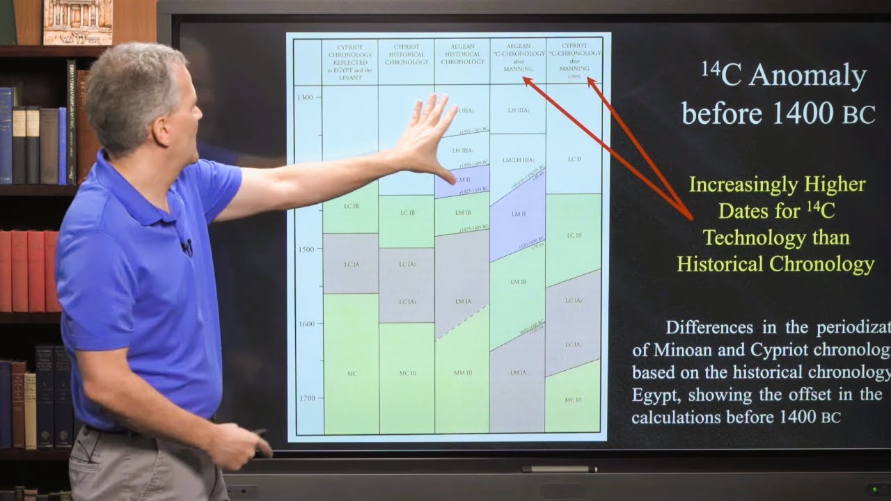 Can We Trust Radiocarbon Dating? | Lesson 10 - Basics of Biblical Archaeology