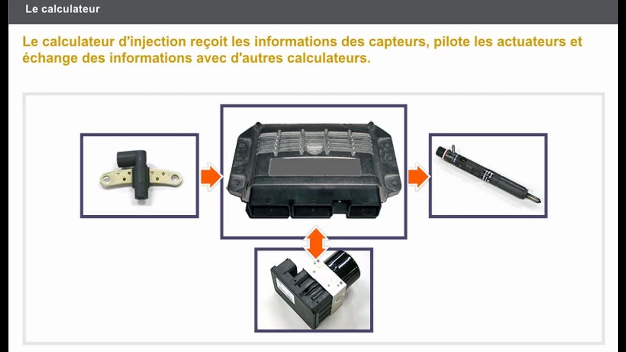 Fonctions principales de l'injection MOTEUR DIESEL