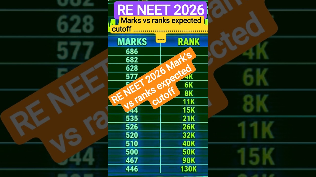 RE NEET 2026 Marks vs rank Expected Cutoff #reneet #reneet2026