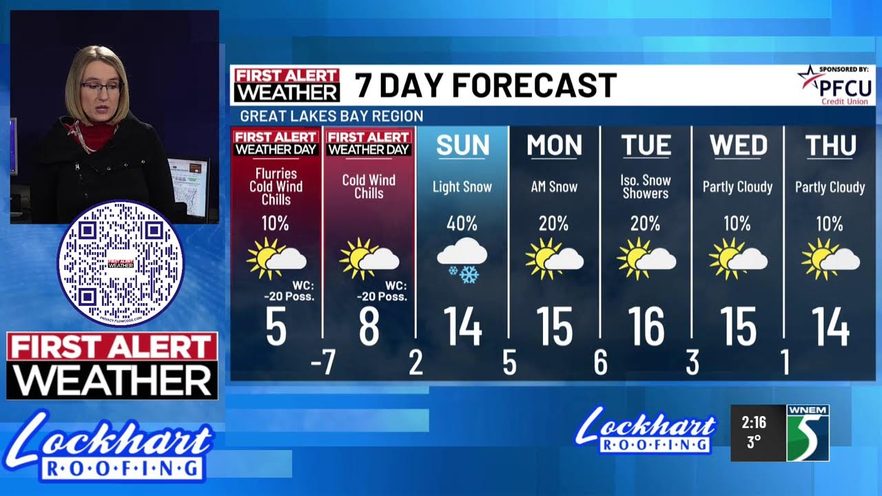 More cold and weekend snow?!