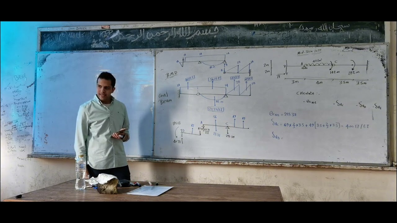 مراجعة استراكشر Conjugate beam