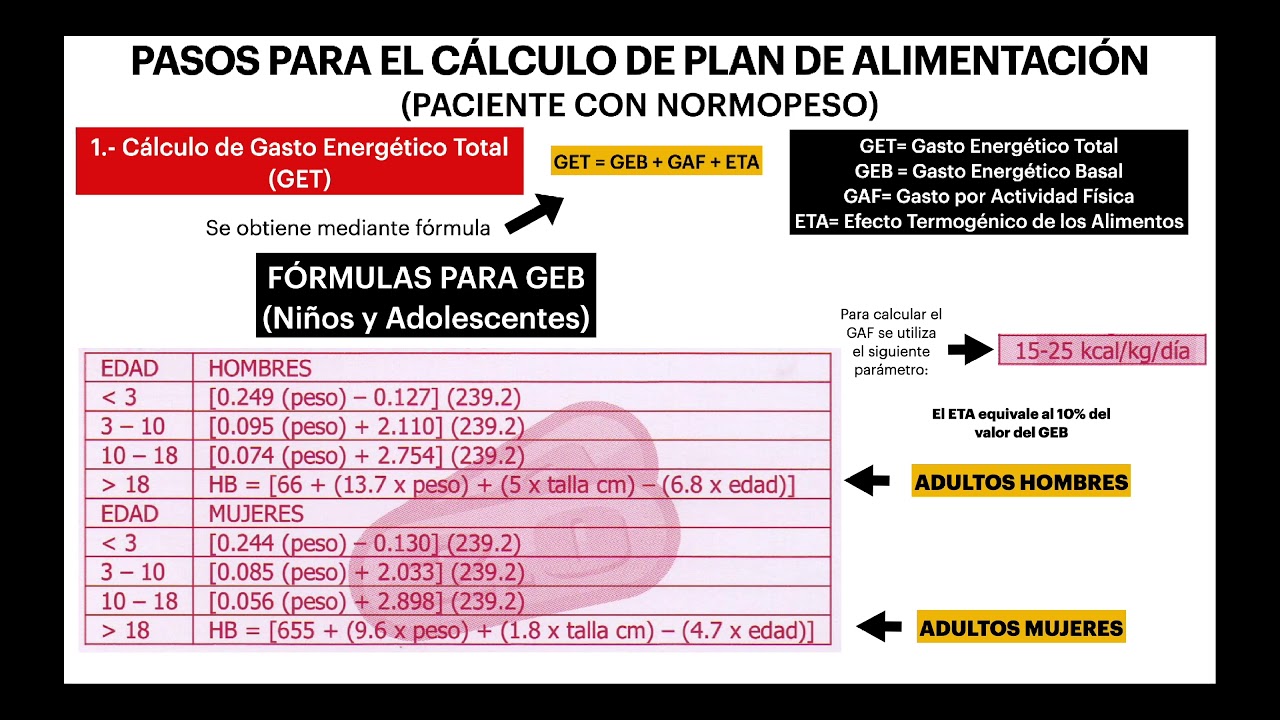 PASOS PARA EL CÁLCULO DE PLAN DE ALIMENTACIÓN PARA PACIENTE CON NORMOPESO