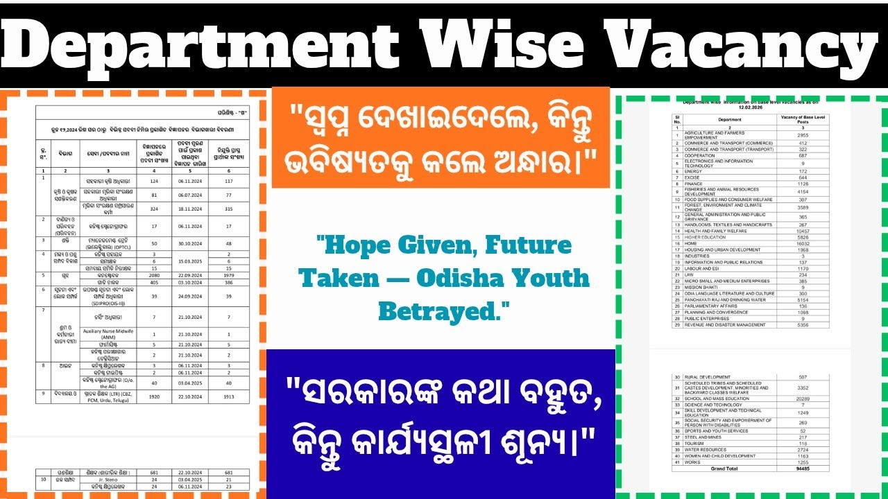 Odisha Govt Department Wise Vacancy Update II New Vacancy II New Job Opportunity #odishajobs 