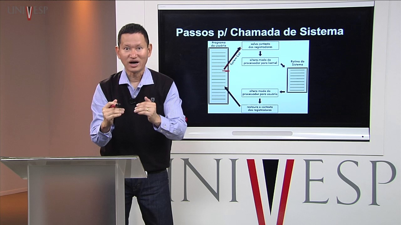 Sistemas Operacionais – Aula 03 - Chamada de Sistema e Interrupção