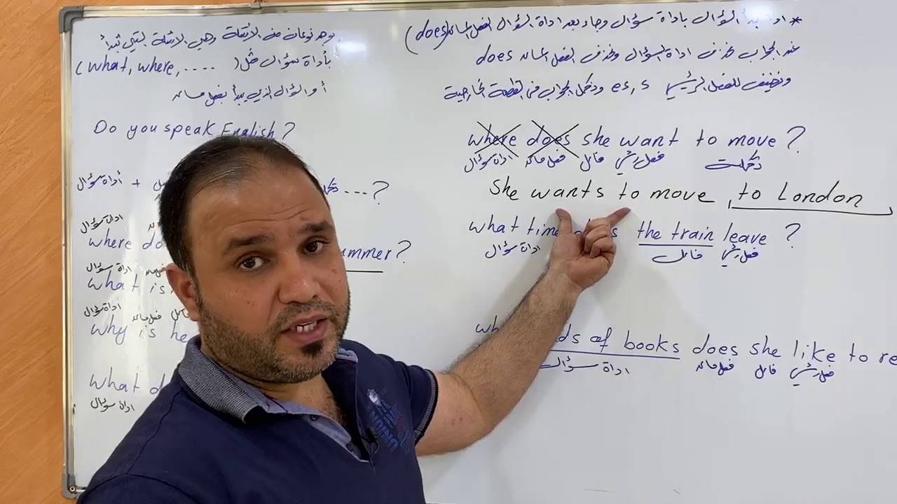 القطعة الخارجية/ الدرس الاول