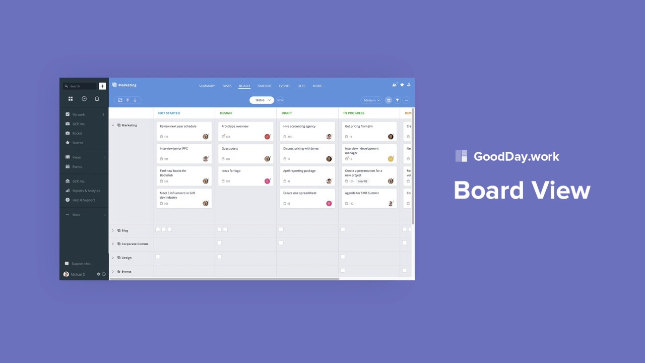 GoodDay Tutorial: Board View