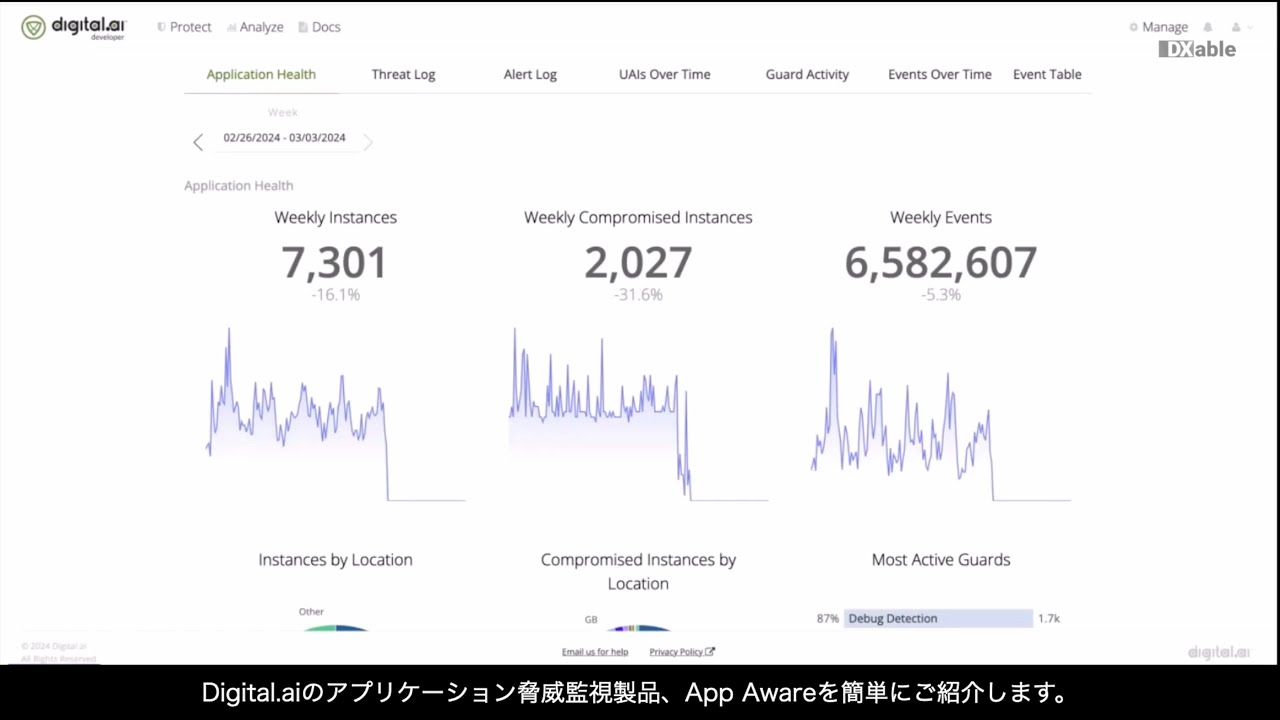 Digital ai App Awareデモ