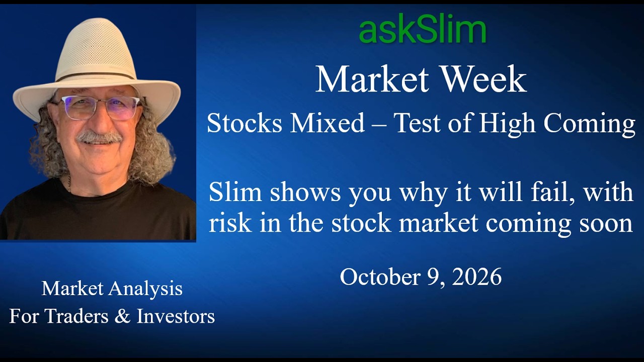 askSlim Market Week 10/9/26 - Analysis of Financial Markets