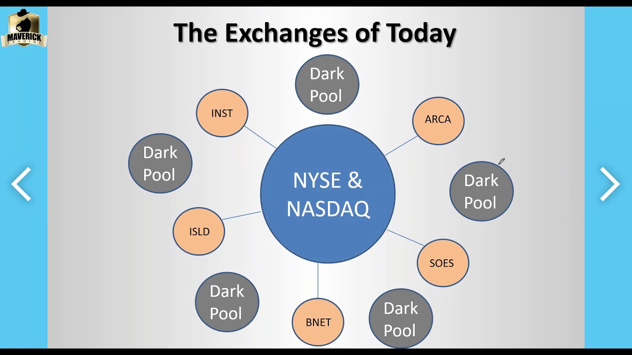 What is Proprietary Trading
