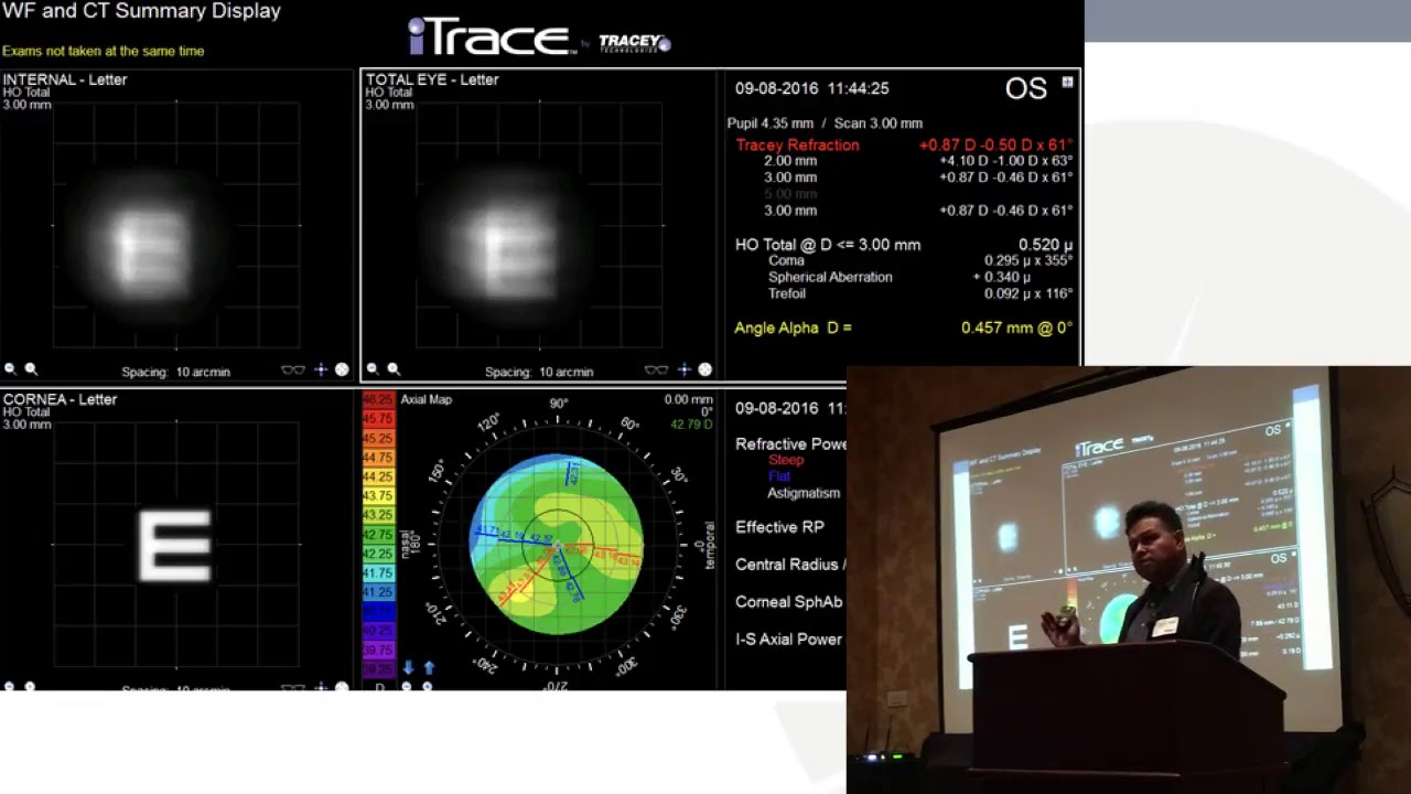 iTrace Educational Symposium - Dr. Majmudar presents Clinical Applications of the iTrace