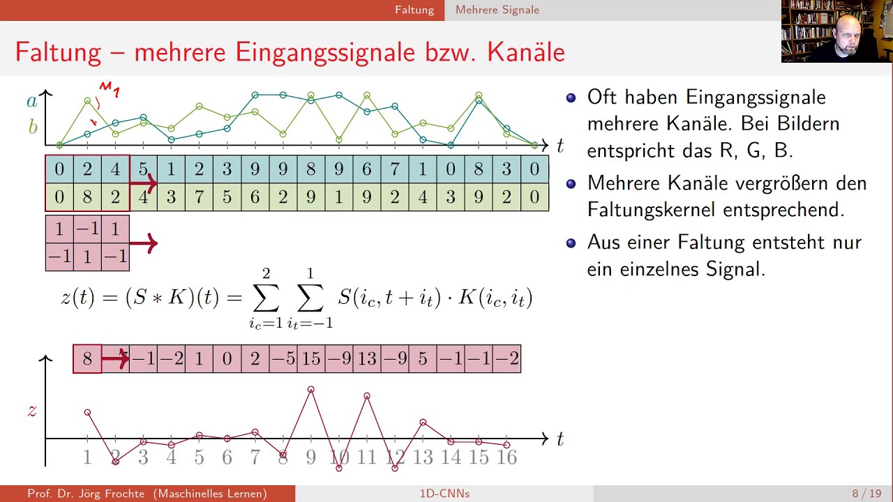 Maschinelles Lernen -- Einstieg in CNNs (1D, Keras)