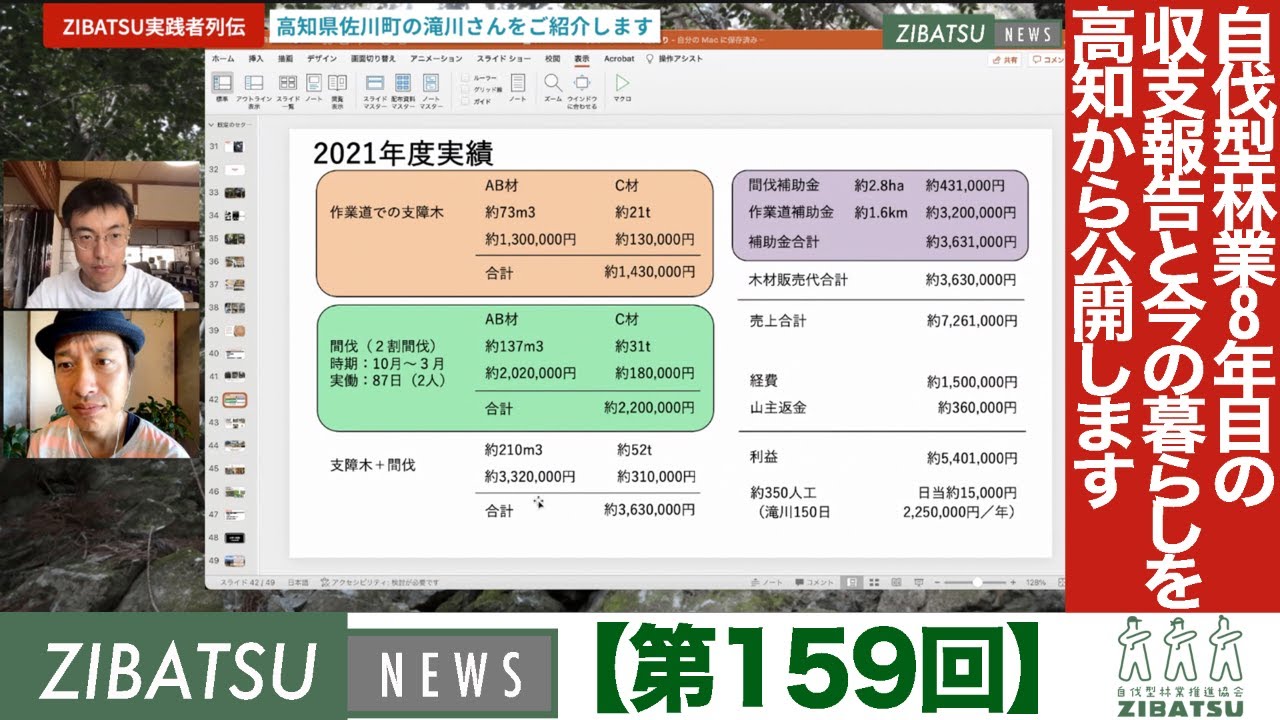 【第159回】自伐型林業8年目の収支報告と今の暮らしを高知から公開します
