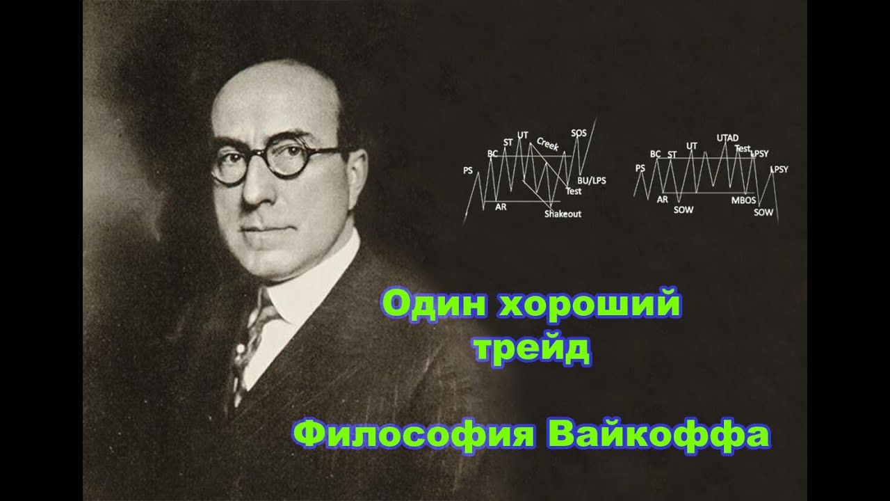 Один хороший трейд: философия Вайкоффа, сосредоточенная только на высококачественных настройках