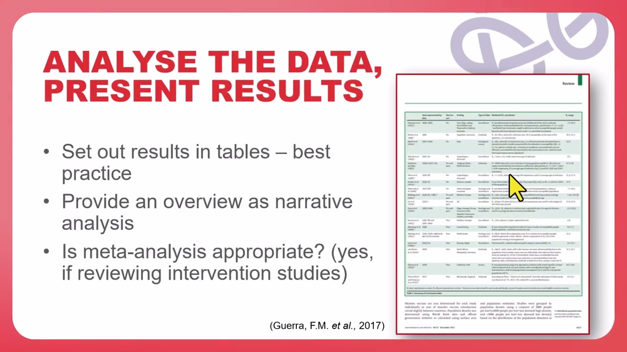 Systematic Review 2026