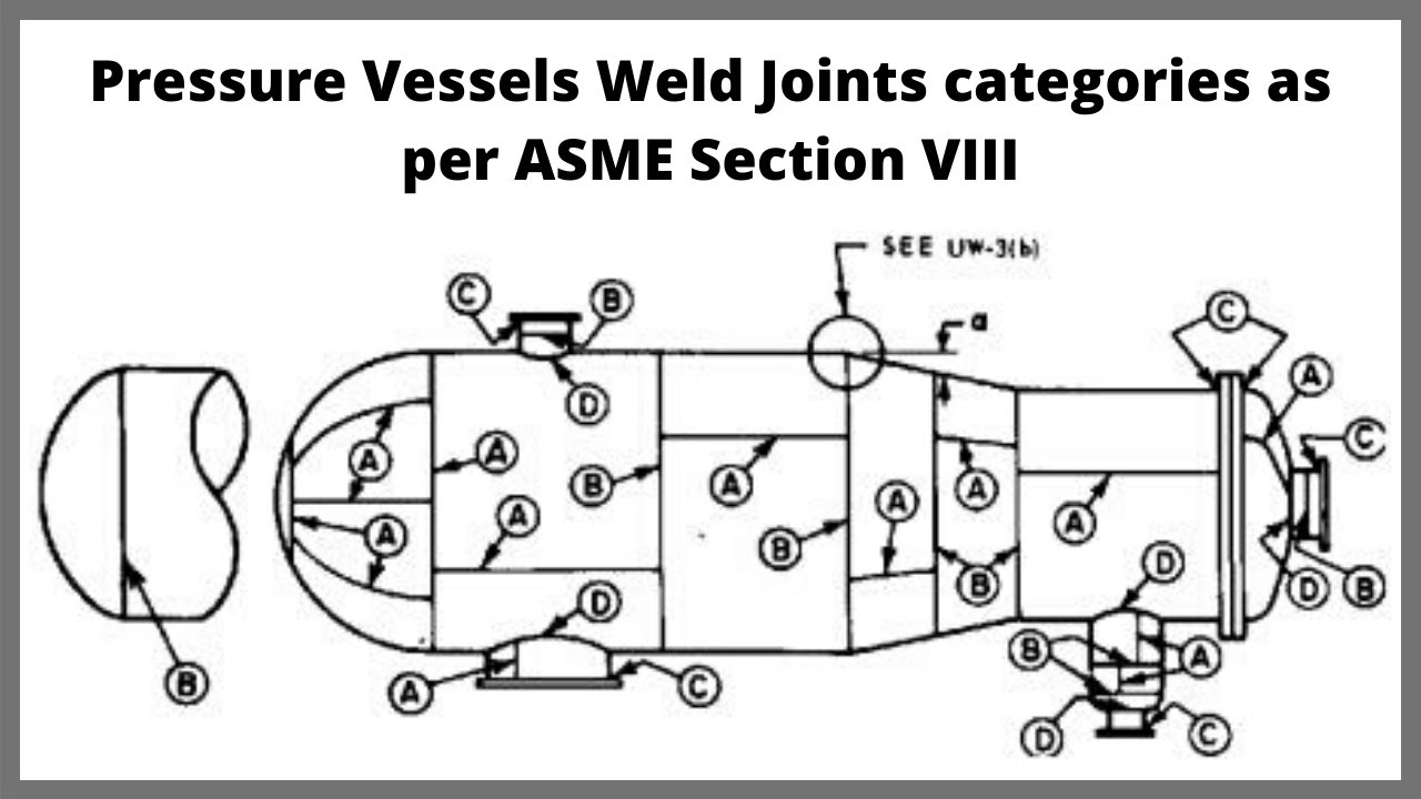 Pressure Vessel Weld Joint Categories as per ASME Section VIII Div.1 | Let'sFab