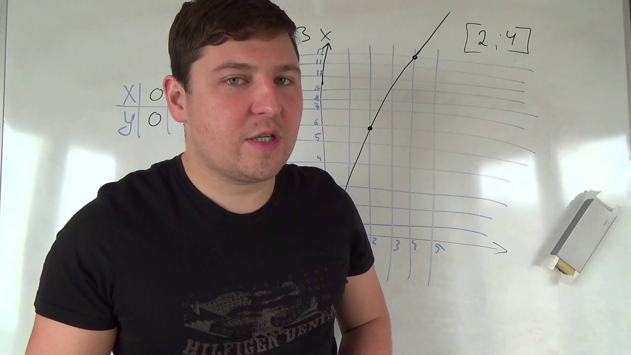 Алгебра 7 класс. 9 октября. Наименьшее и наибольшее значение функции на отрезке