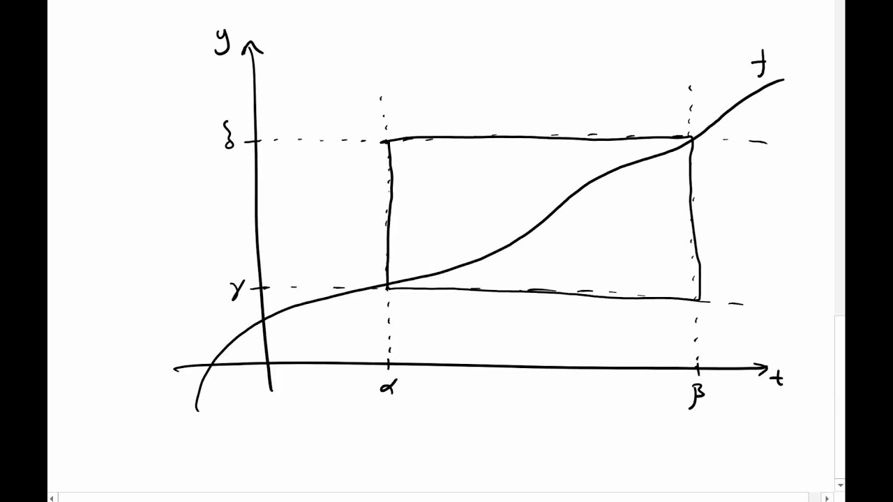 Existence and Uniqueness Theorem