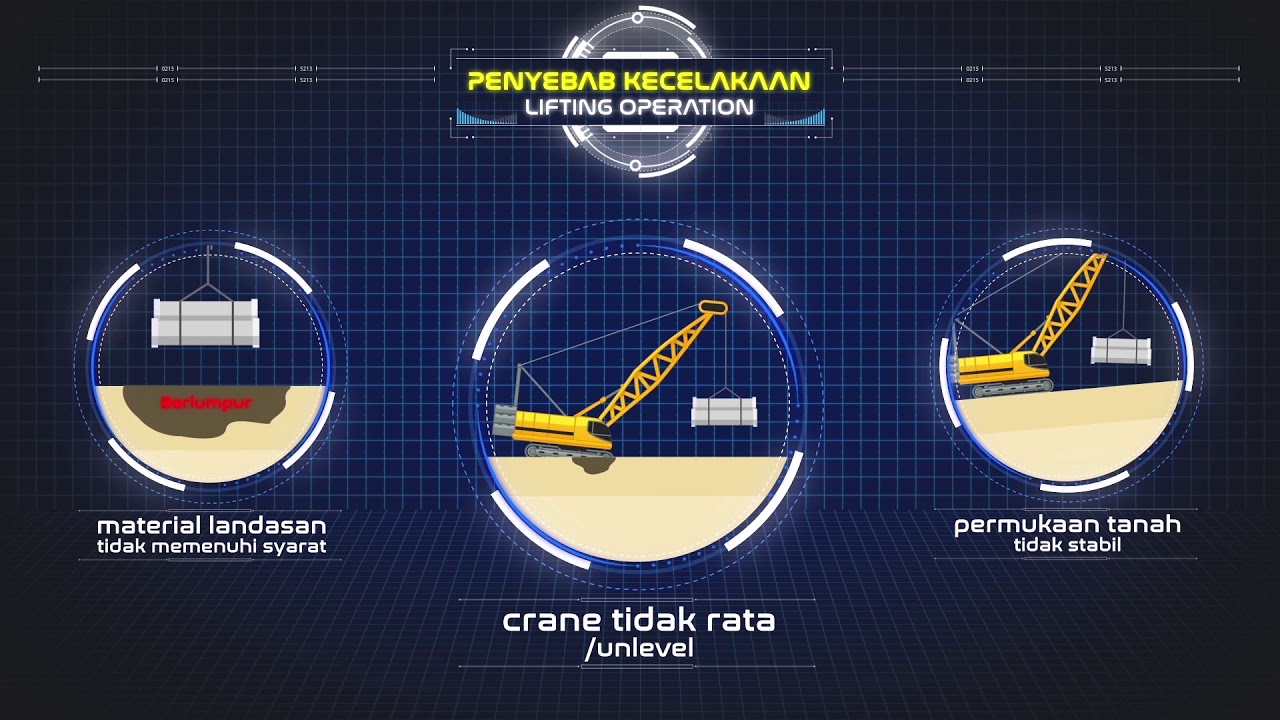 Life Saving Rules Animation