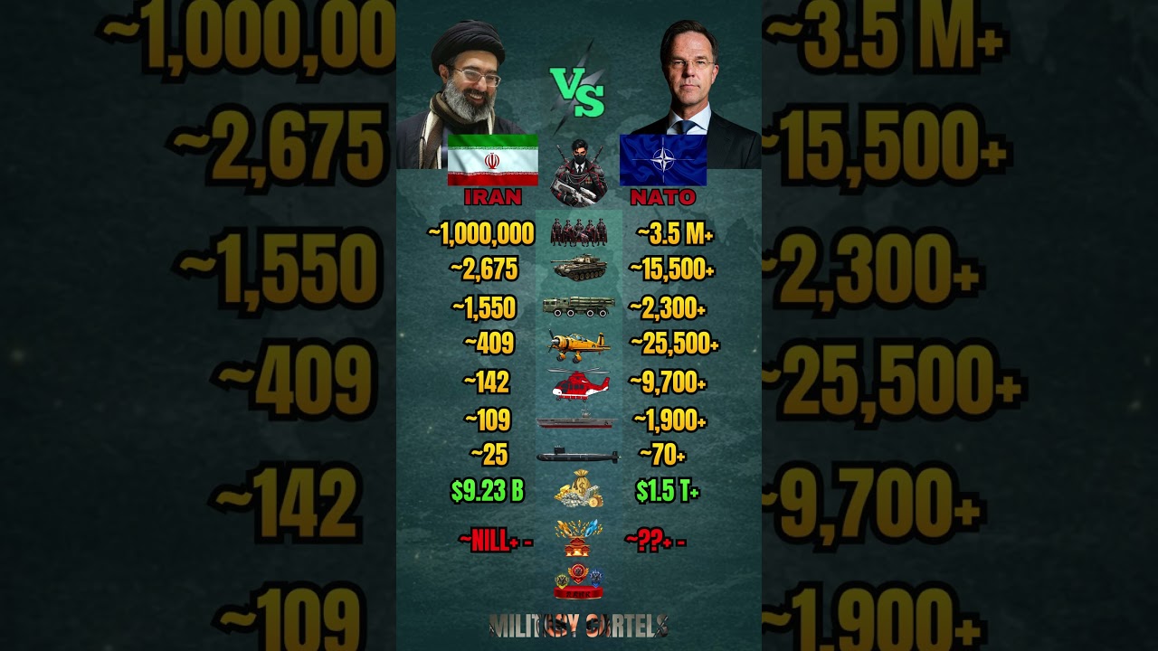 IRAN vs NATO Military Power Comparison 2026