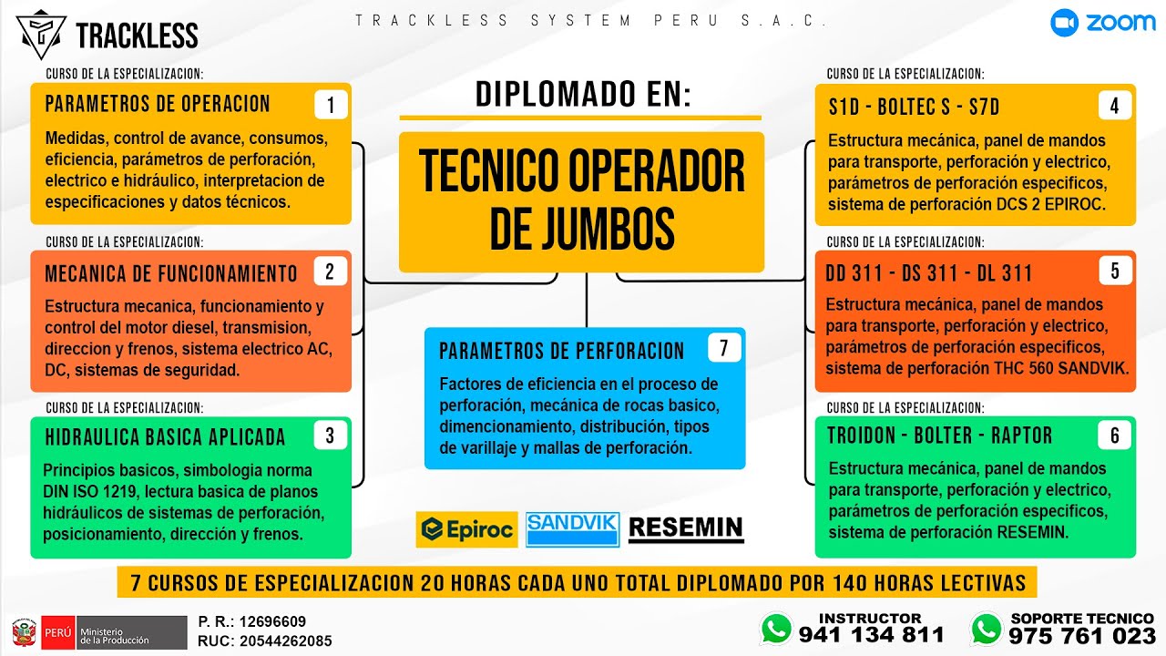 CALIFICA Y CERTIFICATE COMO TÉCNICO OPERADOR DE JUMBOS