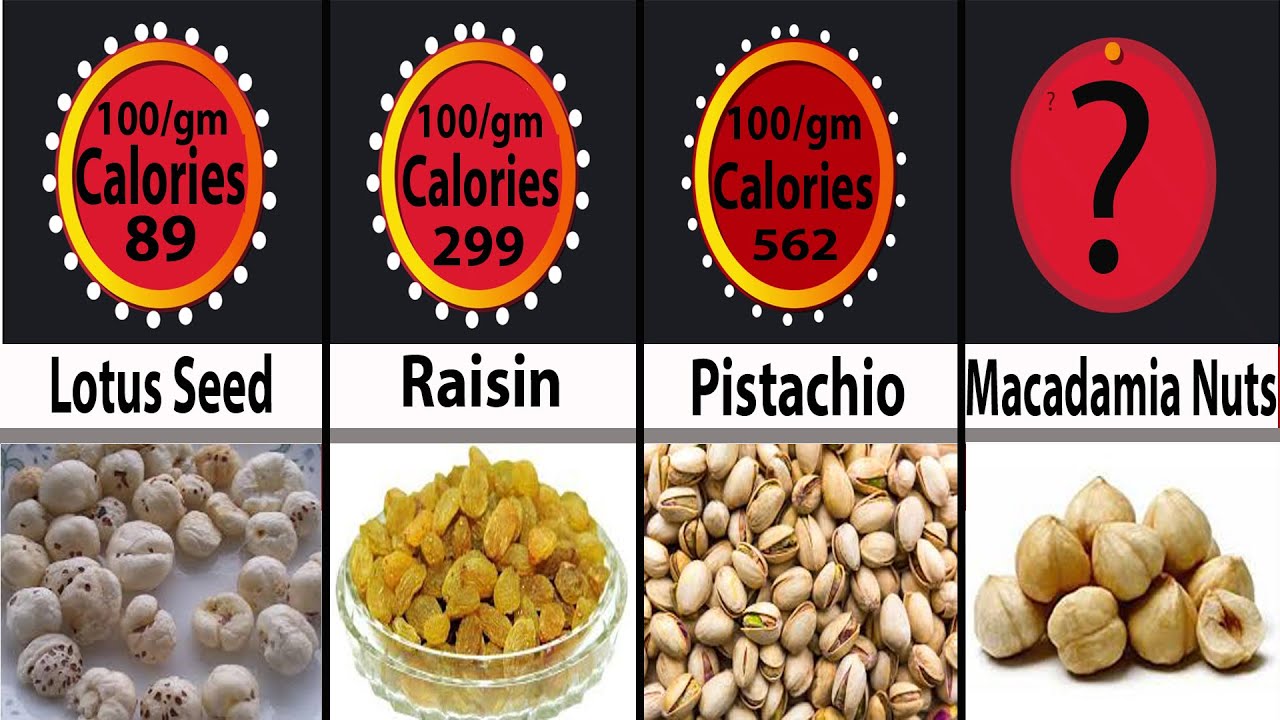 High calorie foods |Calorie Comparison | Lowest To Highest Calories Fruits In The World
