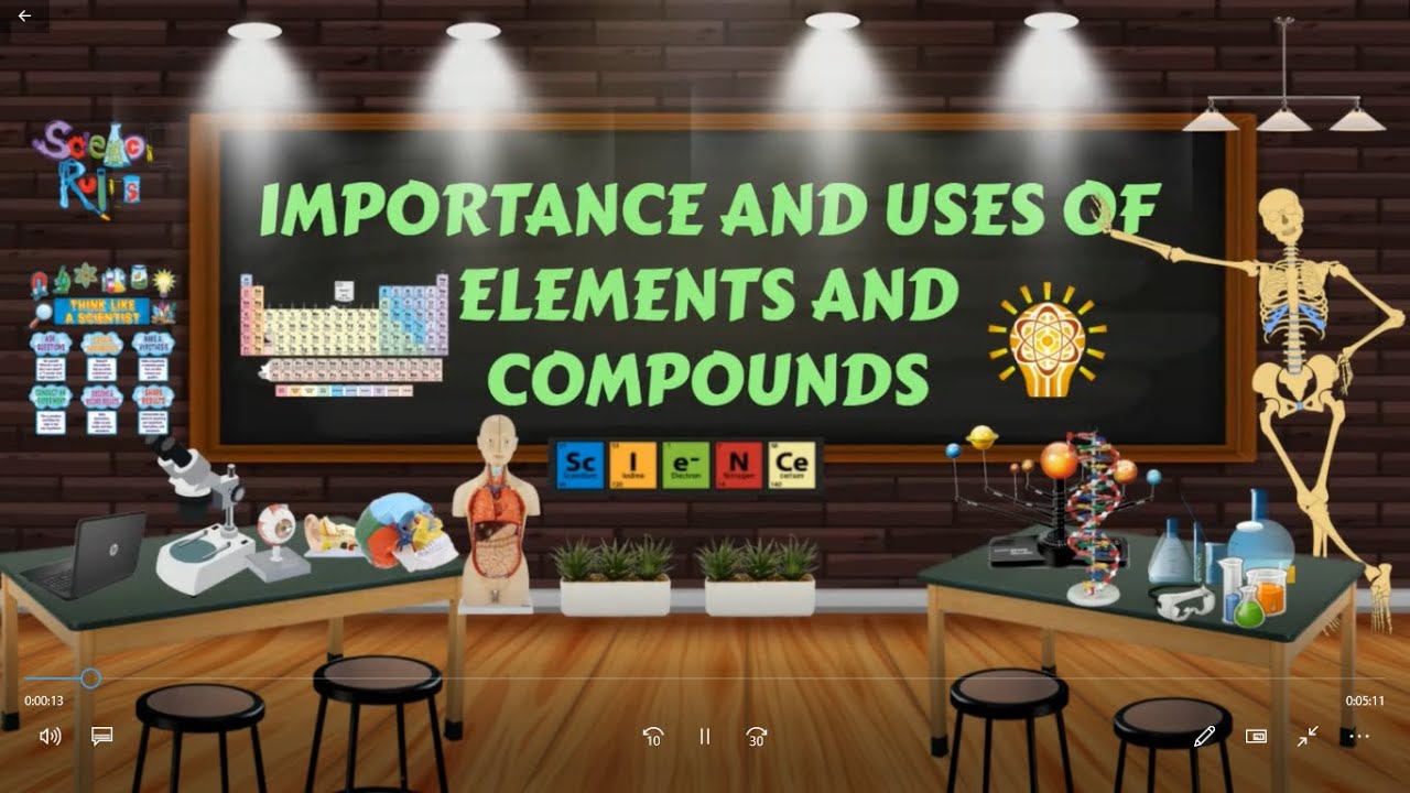 VIDEO LESSON 3: IMPORTANCE AND USES OF ELEMENTS AND COMPOUNDS