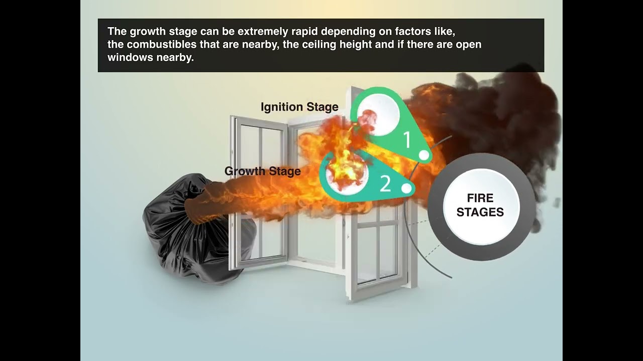 Stages of a fire