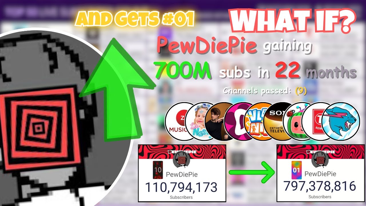 What if PewDiePie Got 1st Place on YouTube Again?