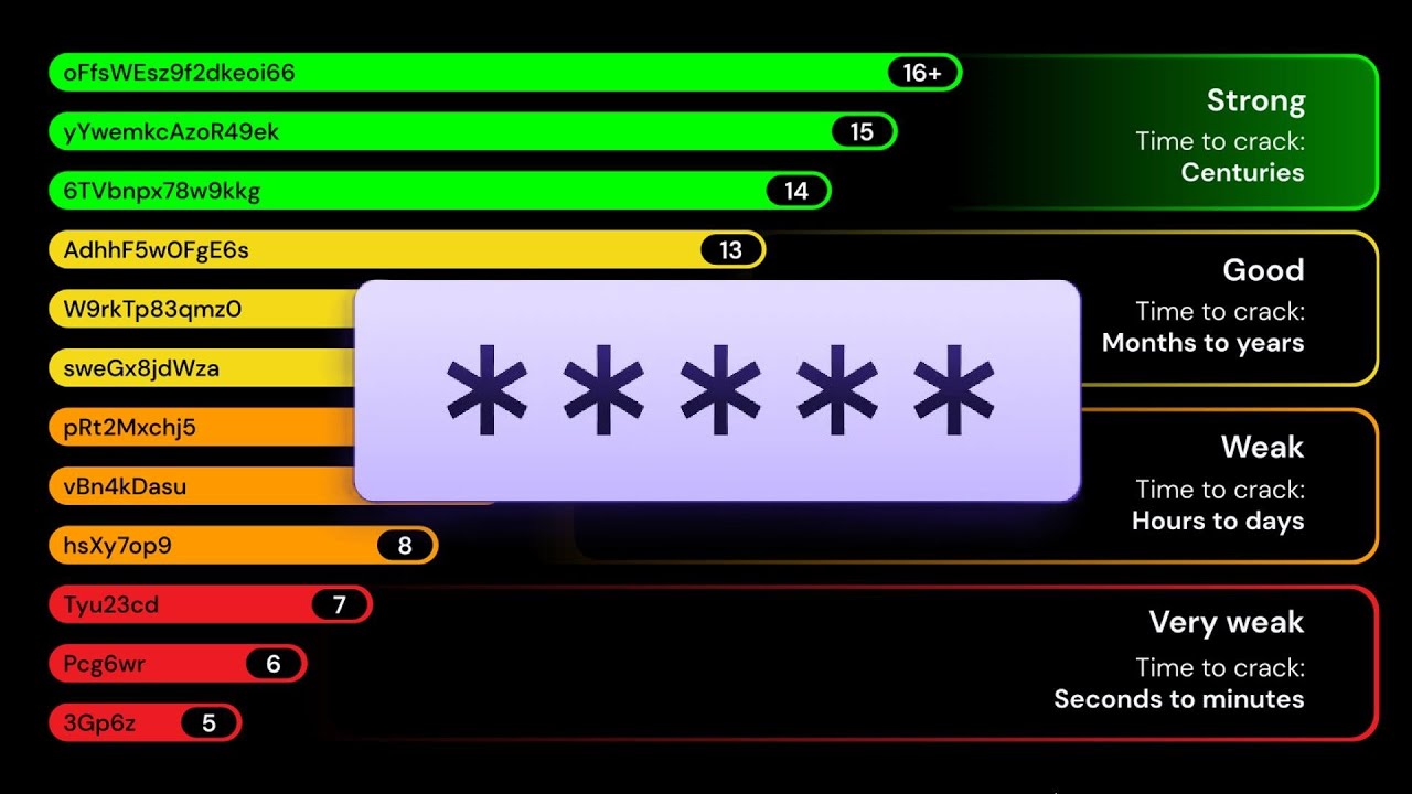 Here's Why You Need a Long Password!