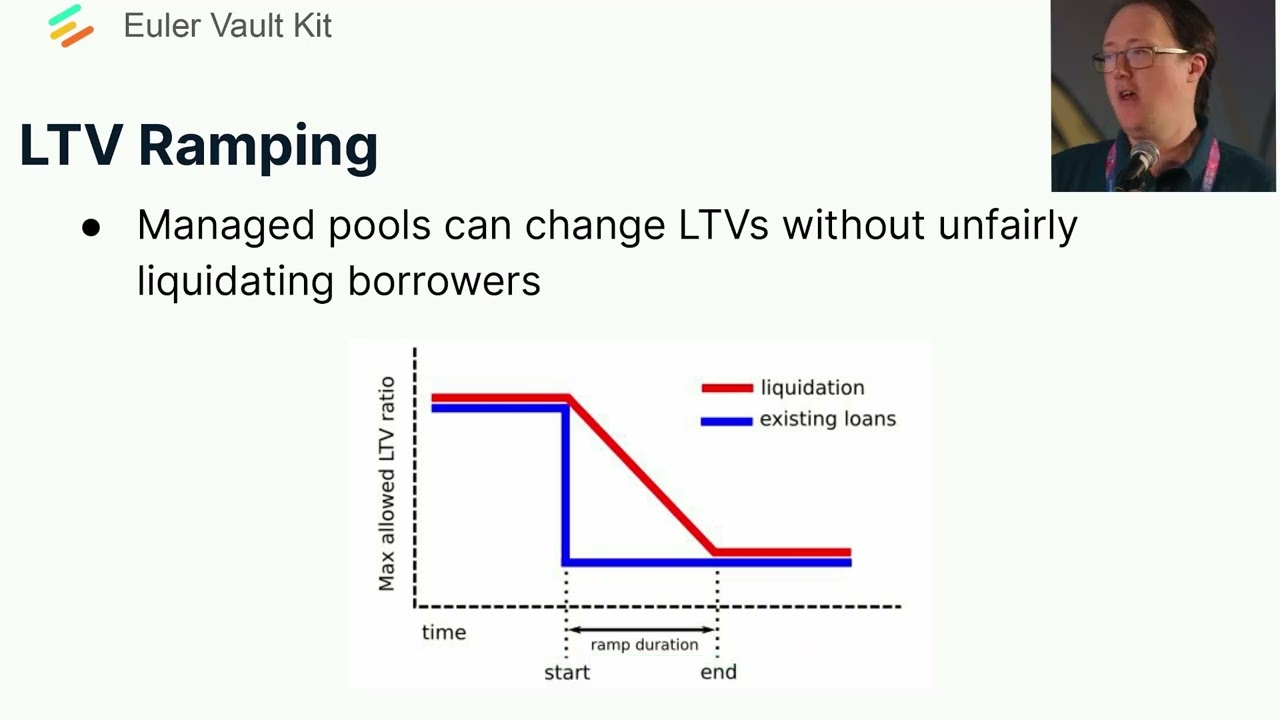 How Euler v2 improves liquidations in DeFi