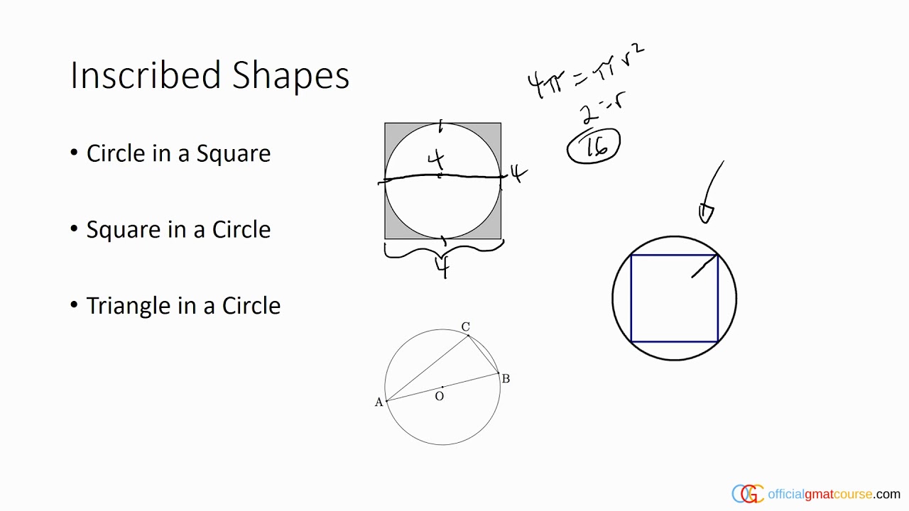 Inscribed Shapes