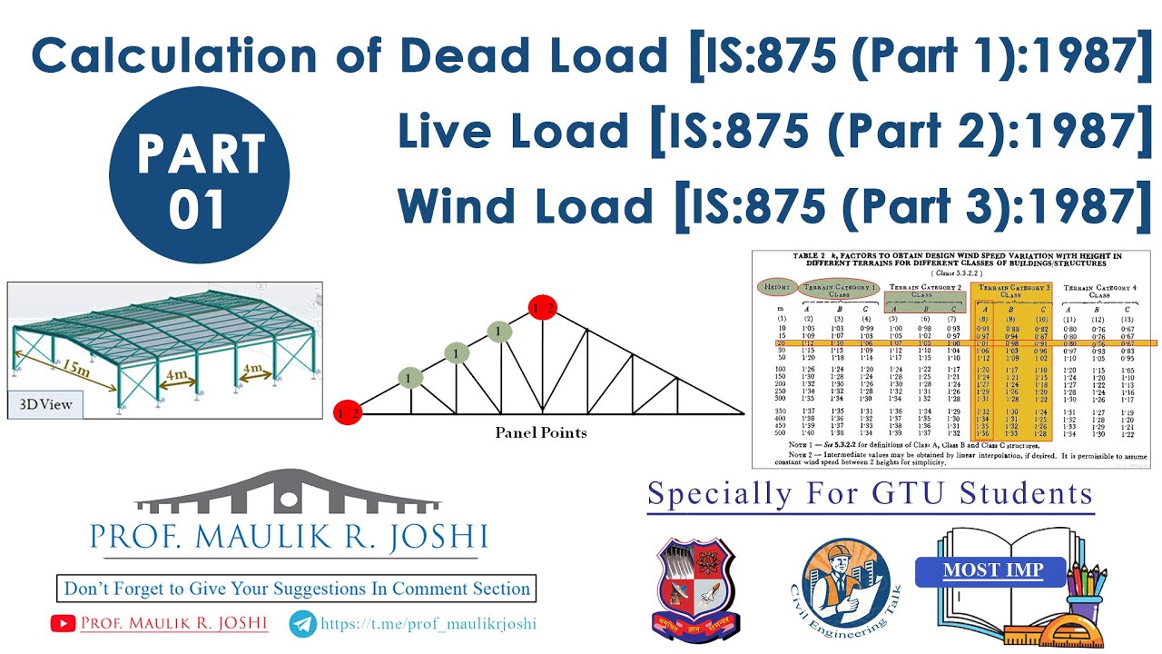 Calculation of Dead Load, Live Load and Wind Load in Roof Truss | Calculation of Dead Load | Part 1