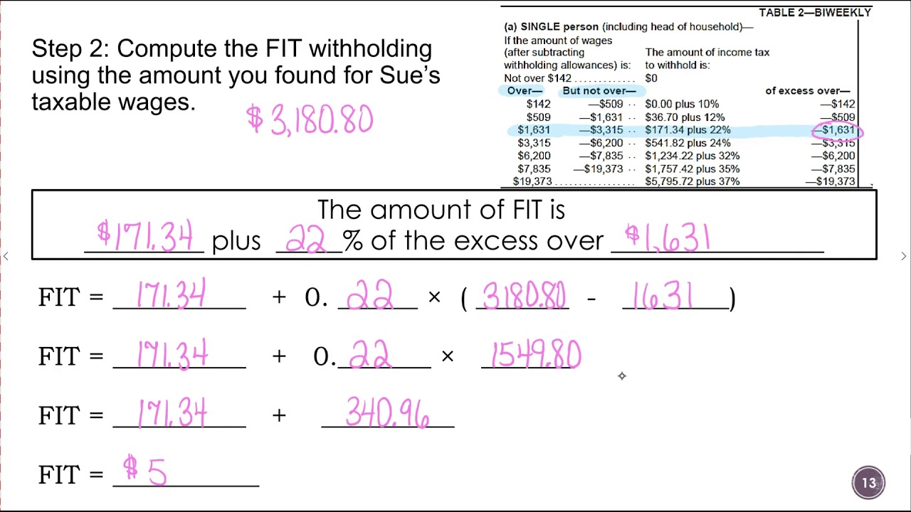 8.2 FIT: Federal Income Tax Withholding