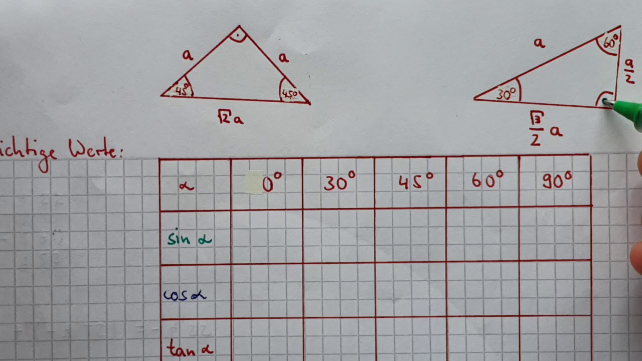 Spezielle Werte Sinus, Kosinus (9.Klasse)