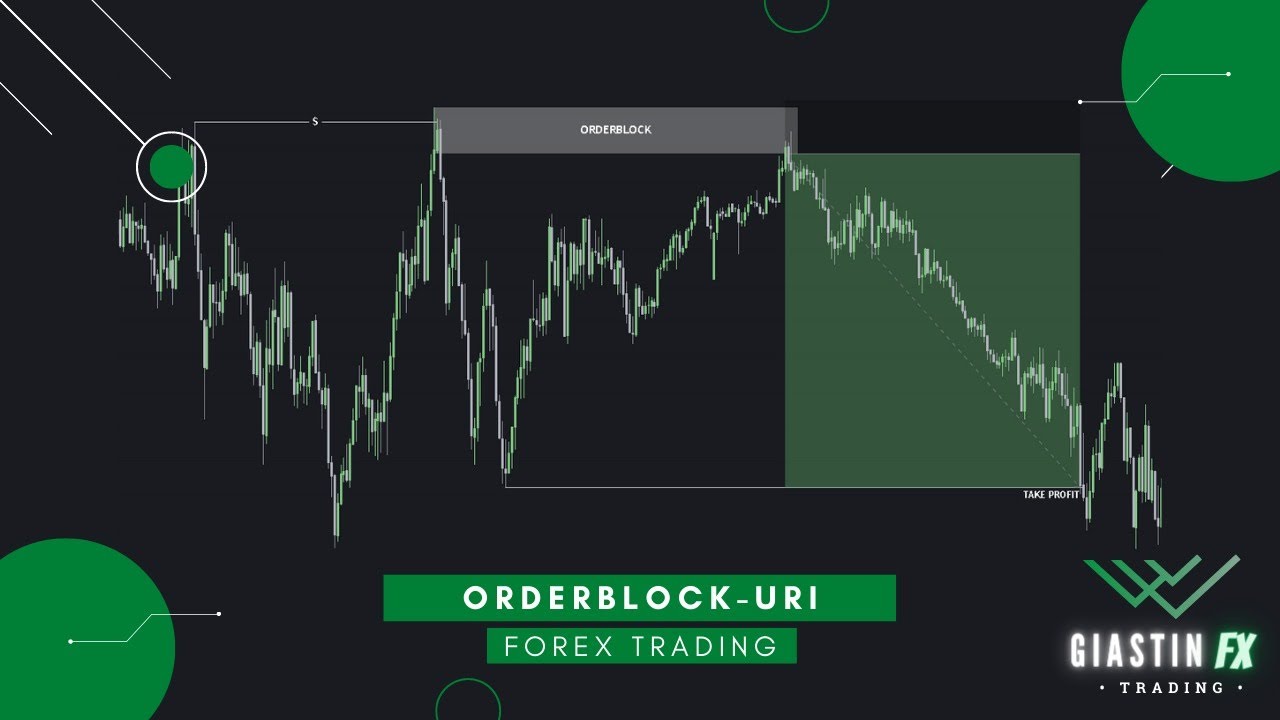 ORDERBLOCK-URI  - Ce orderblock-uri sunt valide? | Trading Institutional SMC