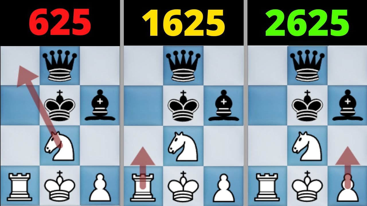 Are You Smarter Than 14 Year Old Nelson?  Chess Quiz 25 Results and Analysis